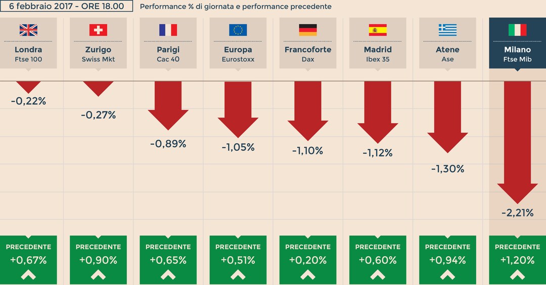 Unicredit borsa shop dei piccoli